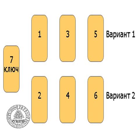 Таро: что говорит о поездке к нему?