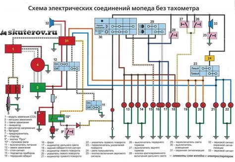 Тахометр на Ниссан Атлас QD32 и его важность для водителя