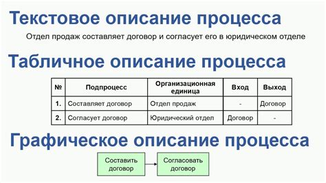 Текстовое описание