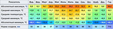 Текущая погода в Московской области