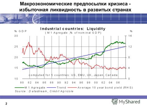 Текущая ситуация на финансовых рынках