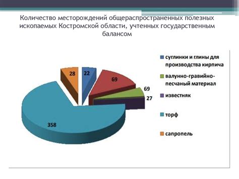 Текущее состояние и динамика