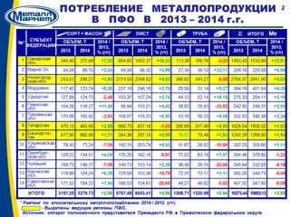 Текущие тренды в оформлении музыки в ВКонтакте