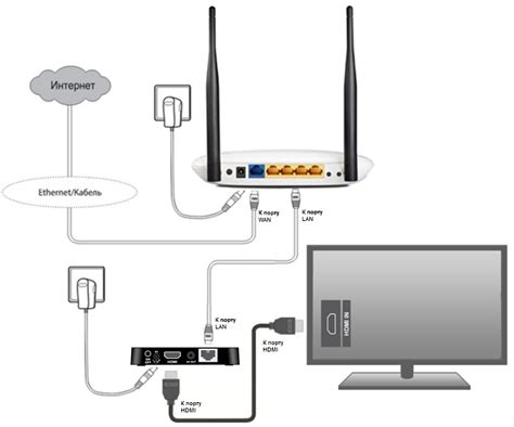 Телевизор Philips: подключение к Wi-Fi и интернету