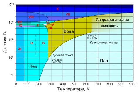 Температура воды при закипании