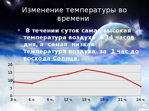 Температура воздуха в Лагонаки