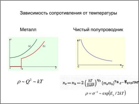 Температура и влияние на сопротивление резистора