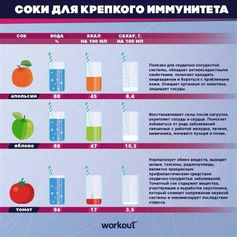 Температура хранения свежевыжатого сока яблочного