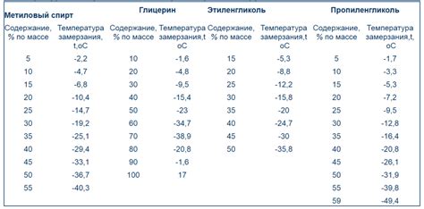 Температура -37 градусов и замерзание