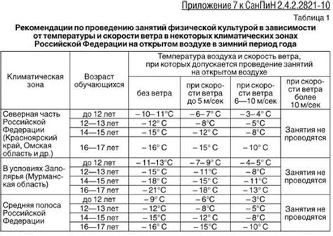 Температурный режим для вереска