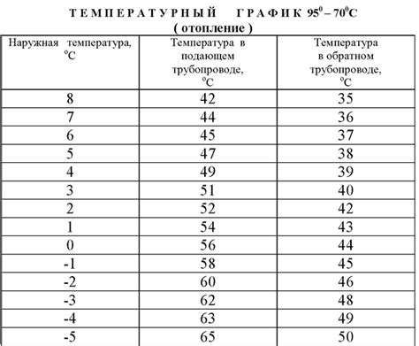 Температурный режим и влажность для манго