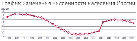 Тенденции изменения численности