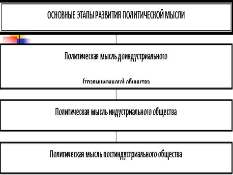 Тенденции становления политической изоляции