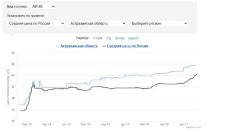 Тенденции цен на бензин: анализ и прогнозы