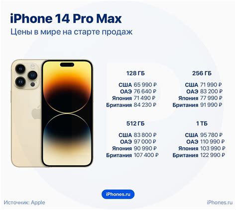 Тенденции цен на iPhone 14