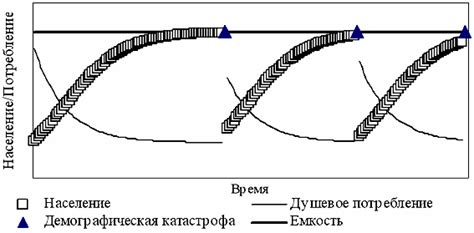 Теории о завершении циклов