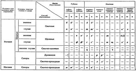 Теория безударных гласных в русском языке