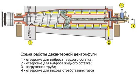 Тепловое удаление НЧГРЭС