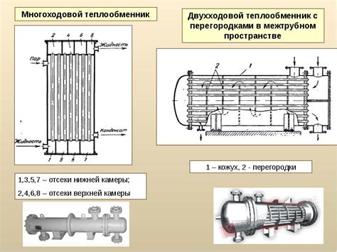 Тепловые процессы и электрические токи