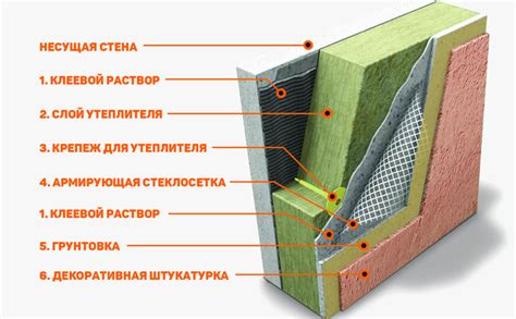 Теплоизоляция: как стекловата помогает сэкономить на отоплении