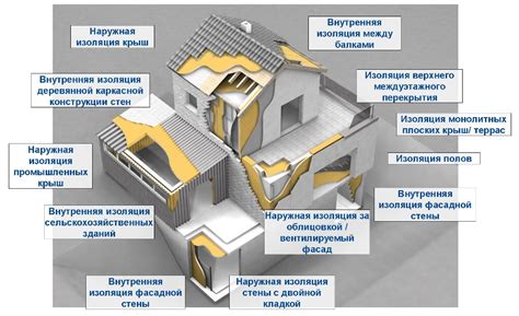 Теплоизоляция и утепление помещений