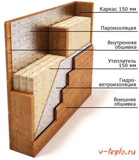 Теплоизоляция каркасных домов