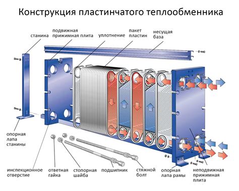 Теплообменник и обдув