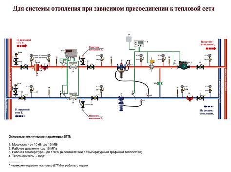 Теплосети