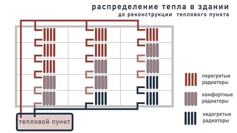 Теплоснабжение