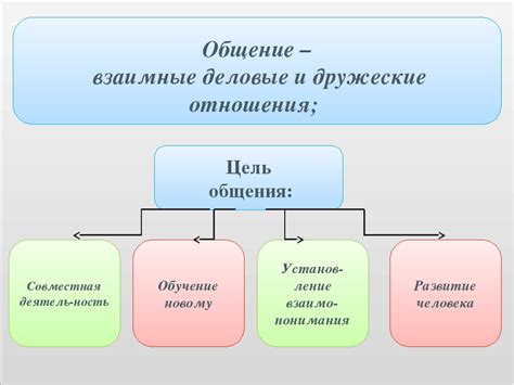 Термин для общения одного человека