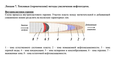 Термическое расширение подшипника