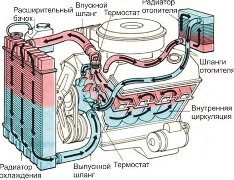 Термодвигатель в Škoda Octavia: влияние на работу отопления автомобиля