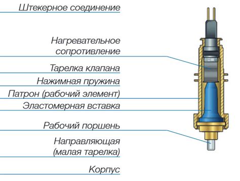 Термостаты с электронным управлением