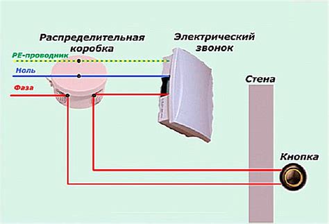 Тестирование звонка Орбита