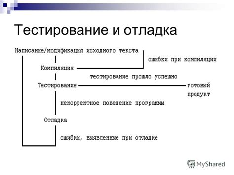 Тестирование и отладка компаратора