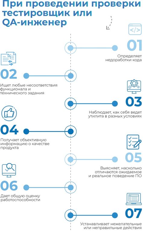 Тестирование и отладка сценария перед съемками