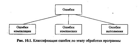 Тестирование и отладка фронтенд приложения