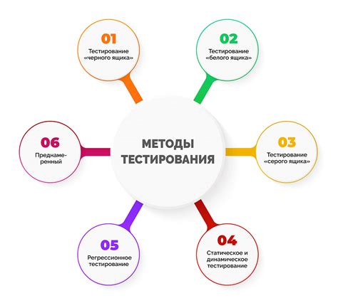 Тестирование и применение аддона на рейде