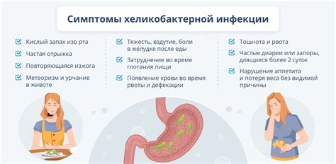 Тесты на определение хеликобактер пилори