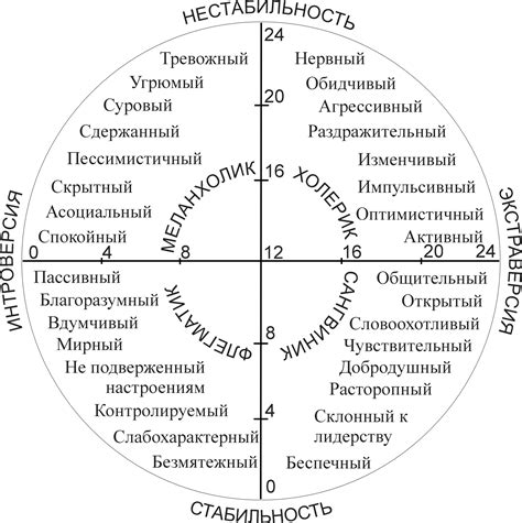 Тест на соционику: портрет вашего типа