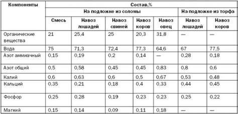 Техника и сроки удобрения