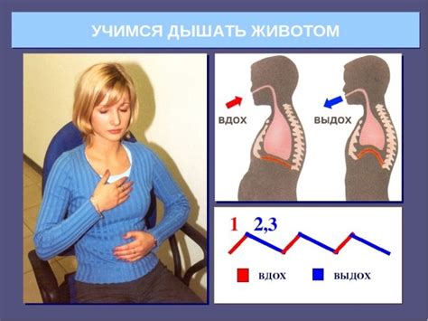 Техника правильного дыхания для громкого крика