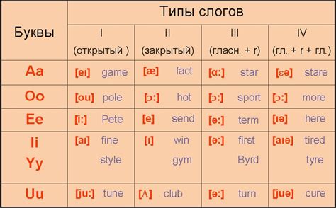 Техника произношения слова "флаг" на английском языке