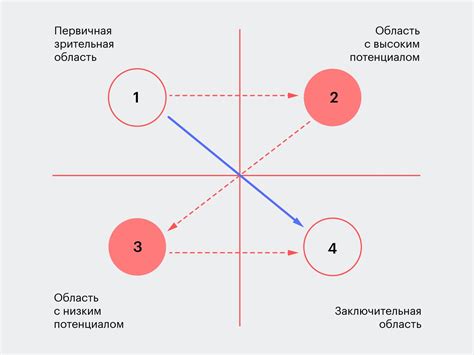 Техника рыбной композиции: правила их создания