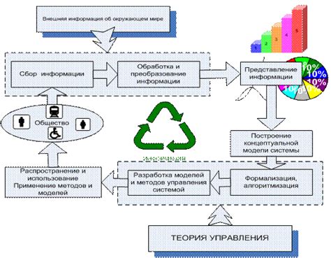 Техника сбора и обработки смолы