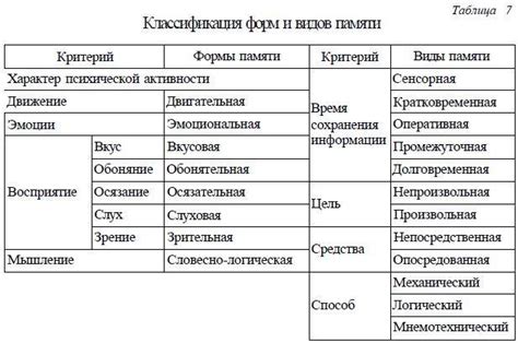 Техники ассоциативной памяти воспроизведения