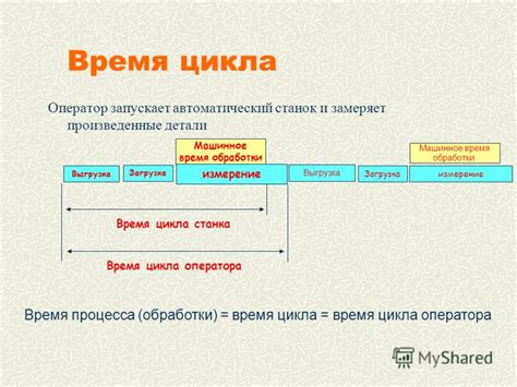 Техники измерения времени цикла станка