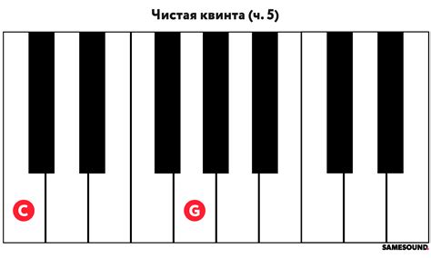 Техники построения увеличенной кварты и увеличенной квинты на фортепиано