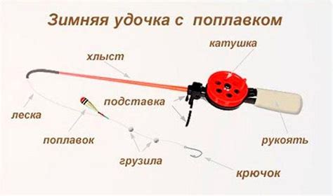 Техники правильной закидушки поплавком