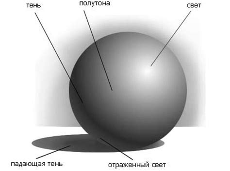 Техники рисования теней различных объектов